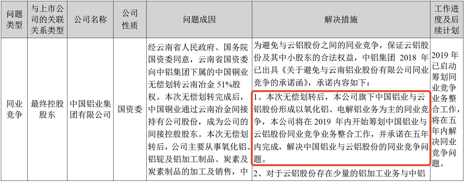 千亿级“A吃A”来了，中国铝业拟66.2亿入主云铝股份，同业竞争问题仍存