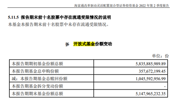 又见新人笑，哪管旧人哭，机构最看好的公募基金开始“吐故纳新”