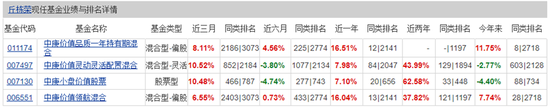 又见新人笑，哪管旧人哭，机构最看好的公募基金开始“吐故纳新”