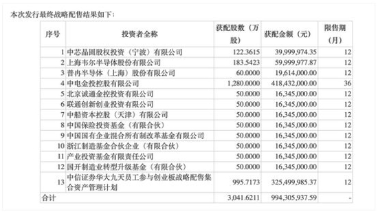 创业板历史最高！芯片设计龙头华大九天发行市盈率高达333.39倍，贵不？