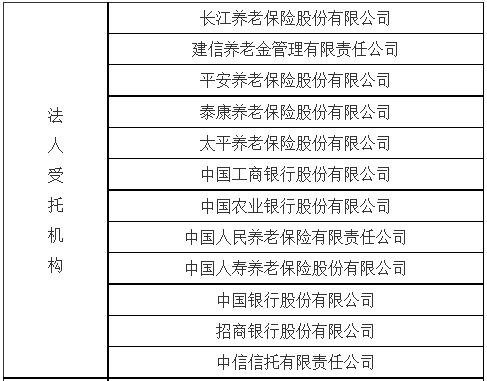 企业年金年均收益7.17%  30%养老金产品今年回报为负、嘉实元安成立以来亏53.95%