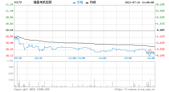 德昌电机控股委任刘美璇为独立非执行董事等职