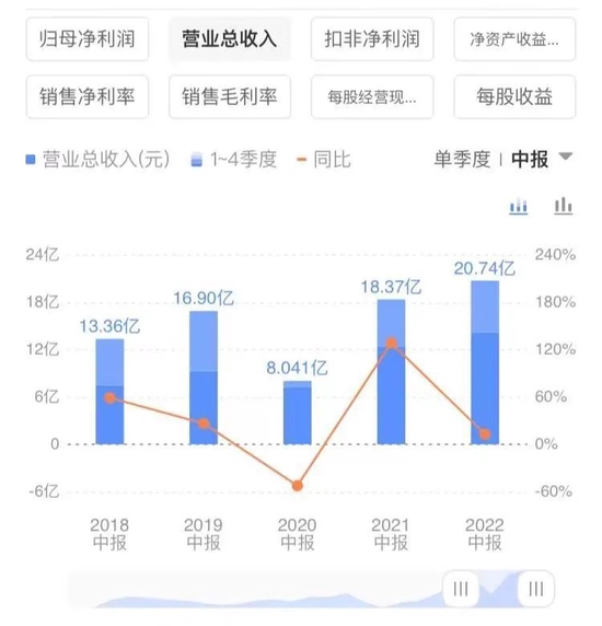 水井坊“暴雷”没得？