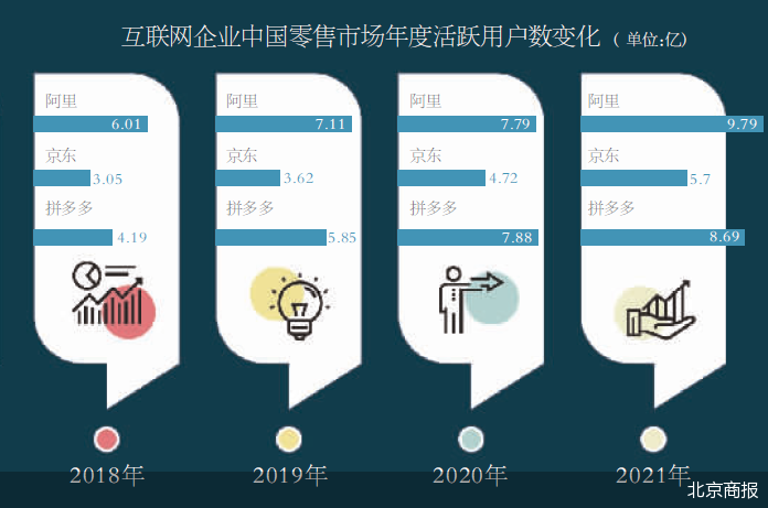 寻求双重主要上市 阿里的困局与破局