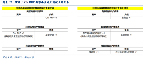 华创宏观：美联储缩表细节四问