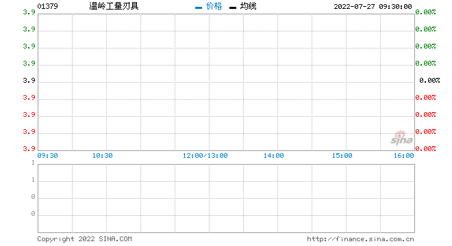 温岭工量刃具委任黎伟略为联席公司秘书及授权代表