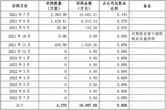 “打折”回购配合股东减持？ 金科股份再收监管函，重庆国资入股传闻成谜