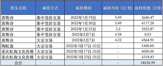 “打折”回购配合股东减持？ 金科股份再收监管函，重庆国资入股传闻成谜