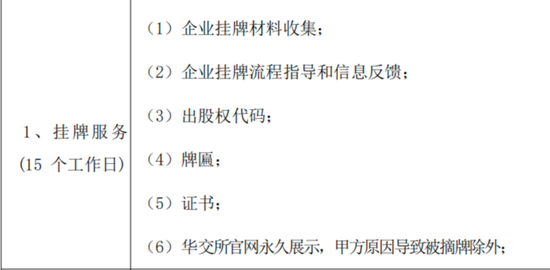 离奇！一众企业赴港挂牌后，交易所竟查不到！