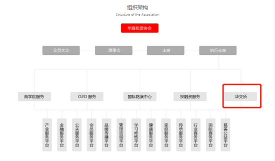 离奇！一众企业赴港挂牌后，交易所竟查不到！