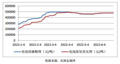 中报业绩超预告上限，500亿锂矿小龙头上半年净利暴增9.5倍