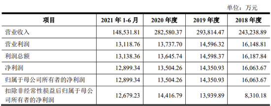 独董配偶是大客户的独董，用委托经营解决同业竞争，麦芽大王IPO