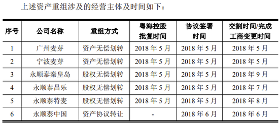 独董配偶是大客户的独董，用委托经营解决同业竞争，麦芽大王IPO