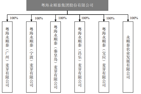 独董配偶是大客户的独董，用委托经营解决同业竞争，麦芽大王IPO