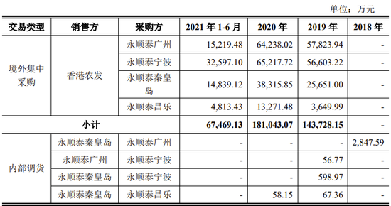 独董配偶是大客户的独董，用委托经营解决同业竞争，麦芽大王IPO