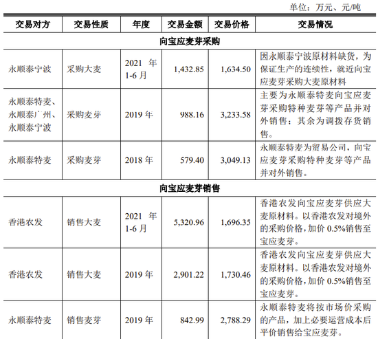 独董配偶是大客户的独董，用委托经营解决同业竞争，麦芽大王IPO