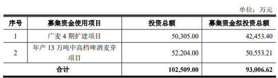 独董配偶是大客户的独董，用委托经营解决同业竞争，麦芽大王IPO