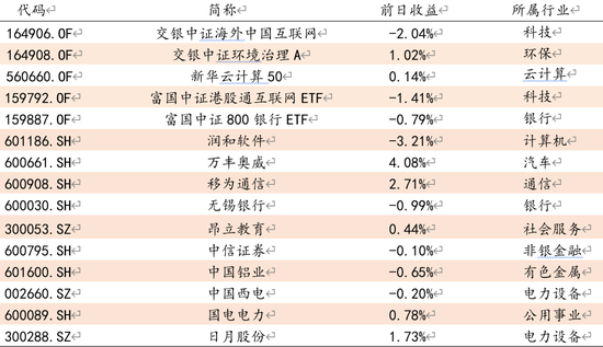 方证视点：结构性行情还将深化 短线大盘有望继续震荡盘升