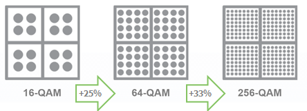 现在的4G比5G还快？深挖4G网速越变越快的秘密