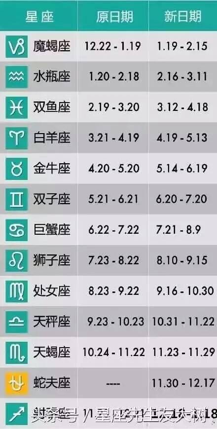 10月份什么星座(10月份什么星座女)