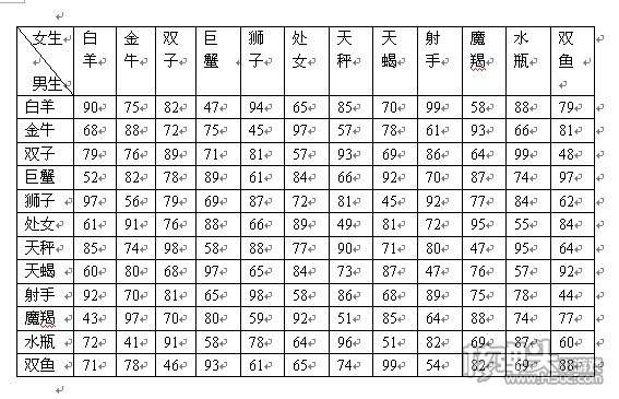 4月5日星座(4月5日星座运势)