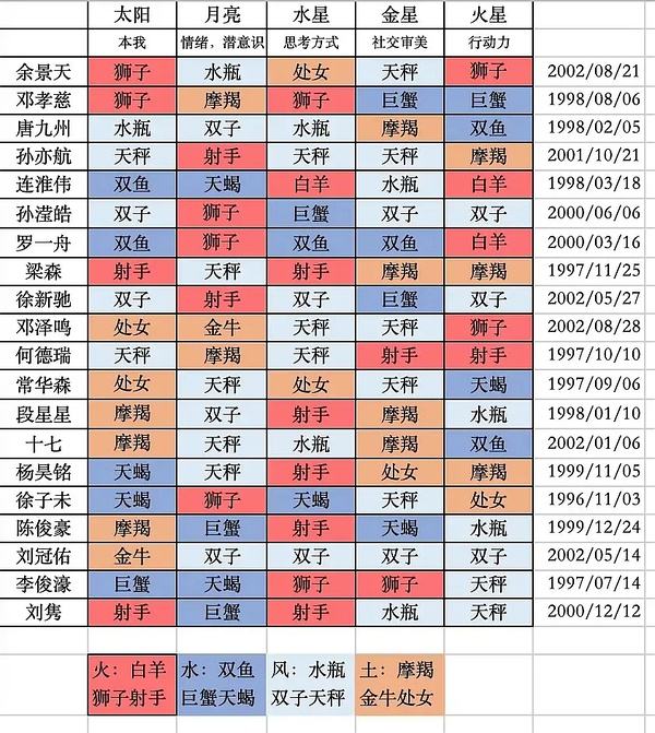 11月21是什么星座(11月21日是什么星座呀)