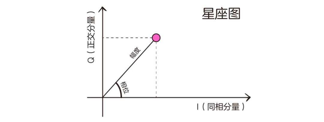 星座相位(星座相位是什么意思)