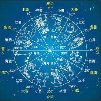 3月17什么星座(88年农历3月17什么星座)