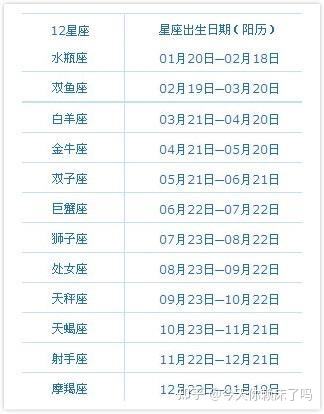 八月的星座是什么星座(八月的星座是什么星座?)