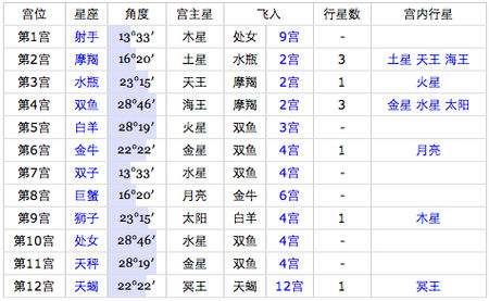 3月生的是什么星座(3月生的是什么星座女)