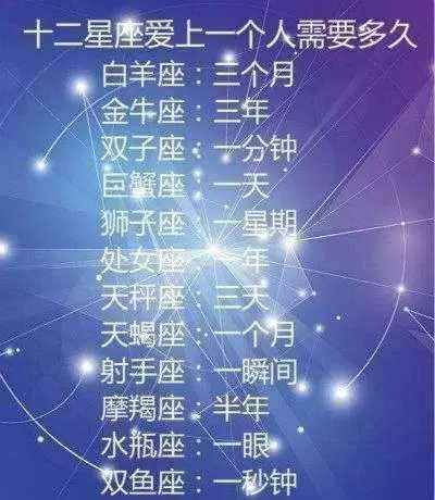 十二星座的出生日期(十二星座的出生日期是多少)