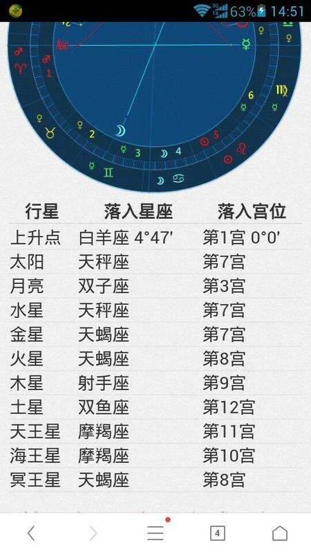 3月出生是什么星座(1966年3月出生是什么星座)