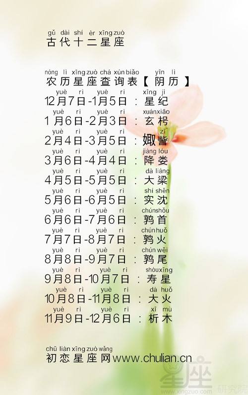 3月4月是什么星座(3月到4月是什么星座)