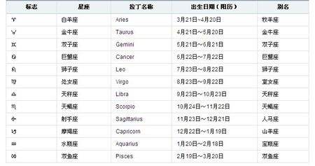 2月1星座(1月2月是什么星座?)