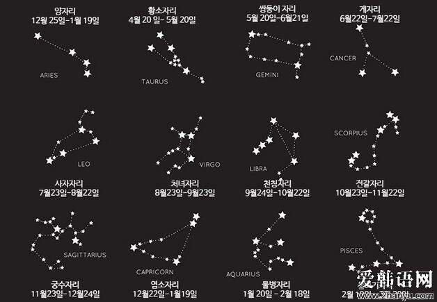 星座预测(星座预测的心理 普遍效应)