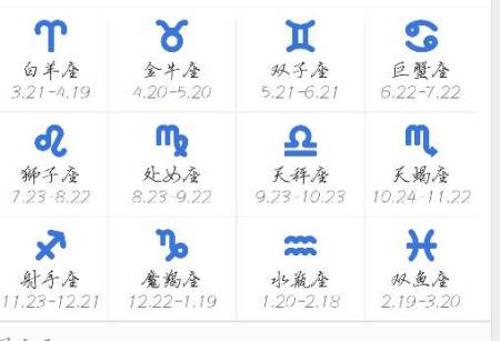 12月10什么星座(10月份12是什么星座)