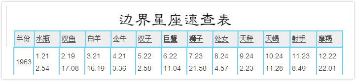 阴历四月什么星座(阴历四月星座是什么)