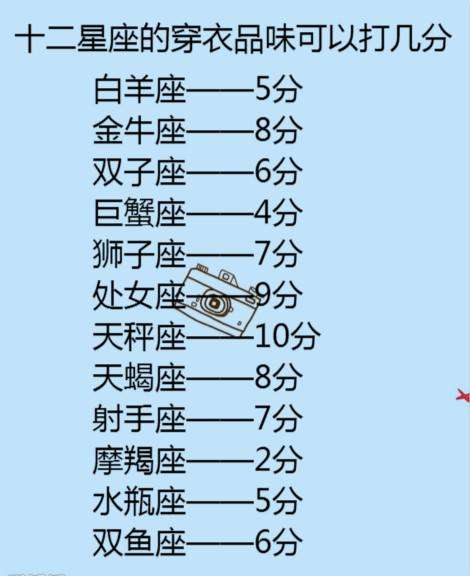 12星座排名(最漂亮的12星座排名)