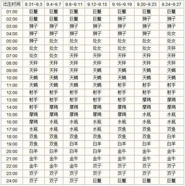 火星星座查询(火星星座查询器在线)