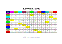 星座配对指数查询(12星座配对指数一览表)