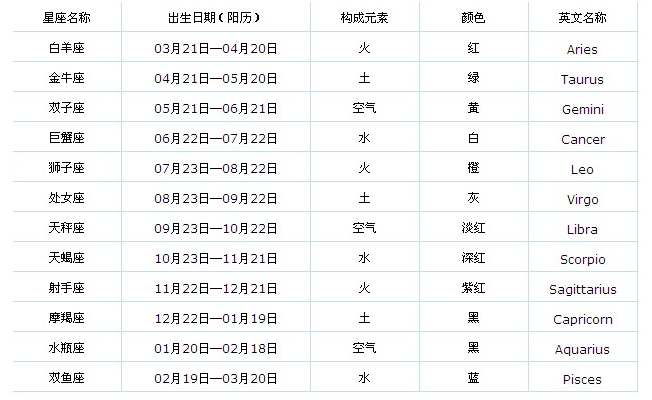 7月27星座(12月27日星座运势)