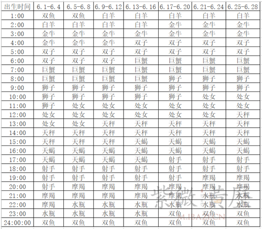 7月9号什么星座(7月9号什么星座女生)