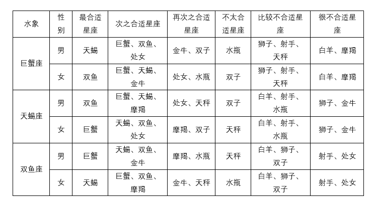 12星座配对(12星座配对查询)