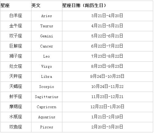 6月份星座(6月份星座运势如何)