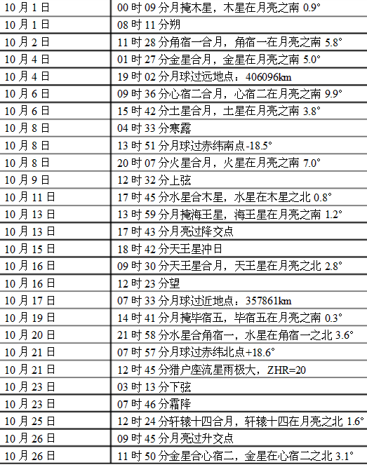 星座合盘(星座合盘查询分析)