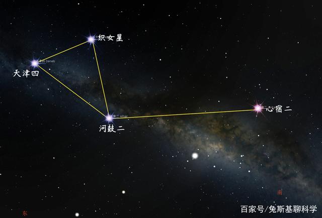 牛郎属于什么星座(牛郎星座属于什么星座?)