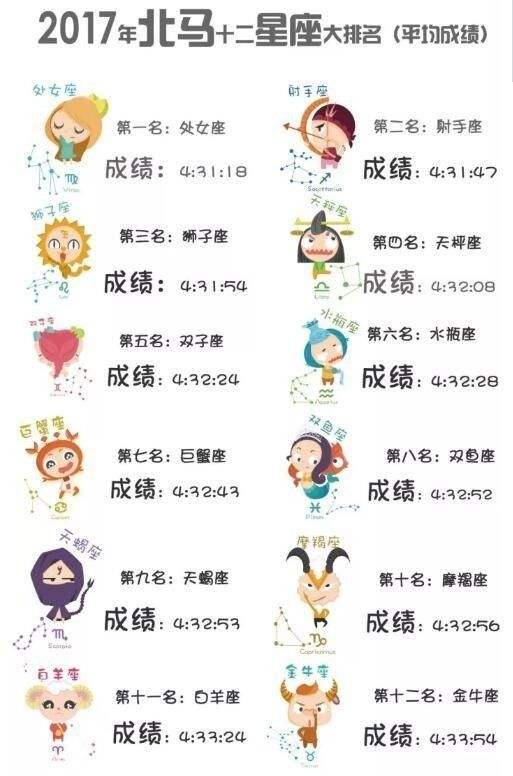 10月13什么星座(10月13什么星座,上升星座是什么)