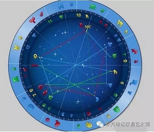 星座排列(巨蟹座星座排列)