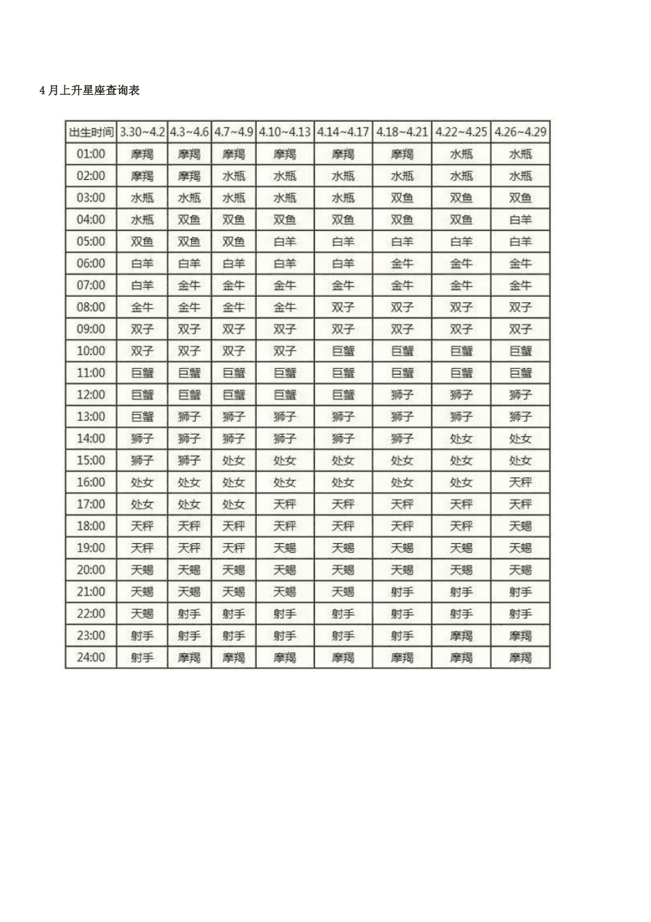 星座对应表(星座对应表情)