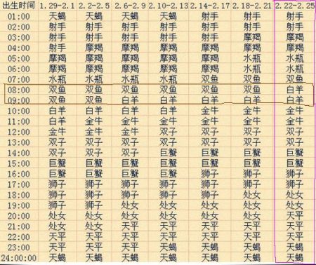 6月23星座(6月23星座的人不像巨蟹)